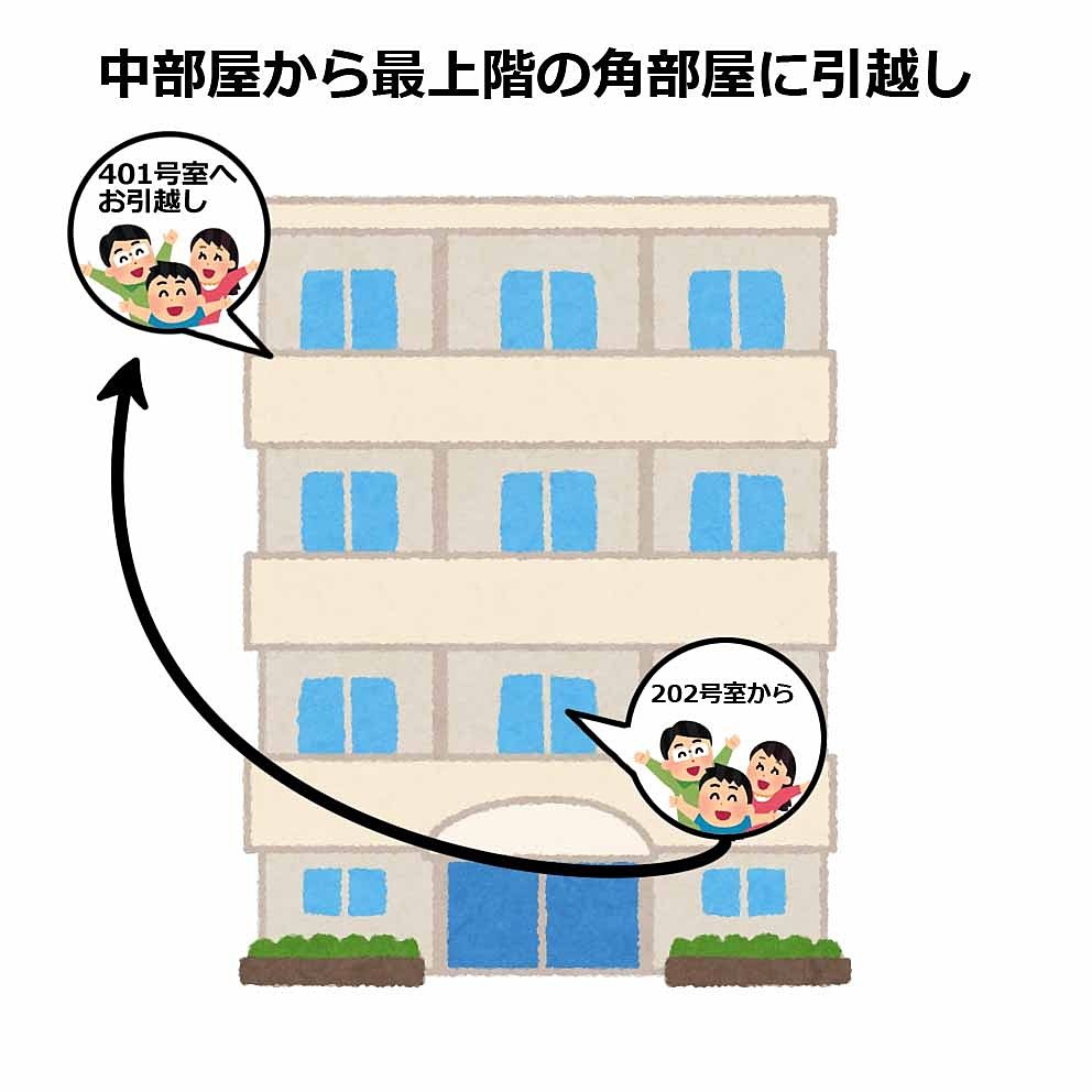 【広島市】同一アパートやマンション内で引っ越しをする理由や費用について